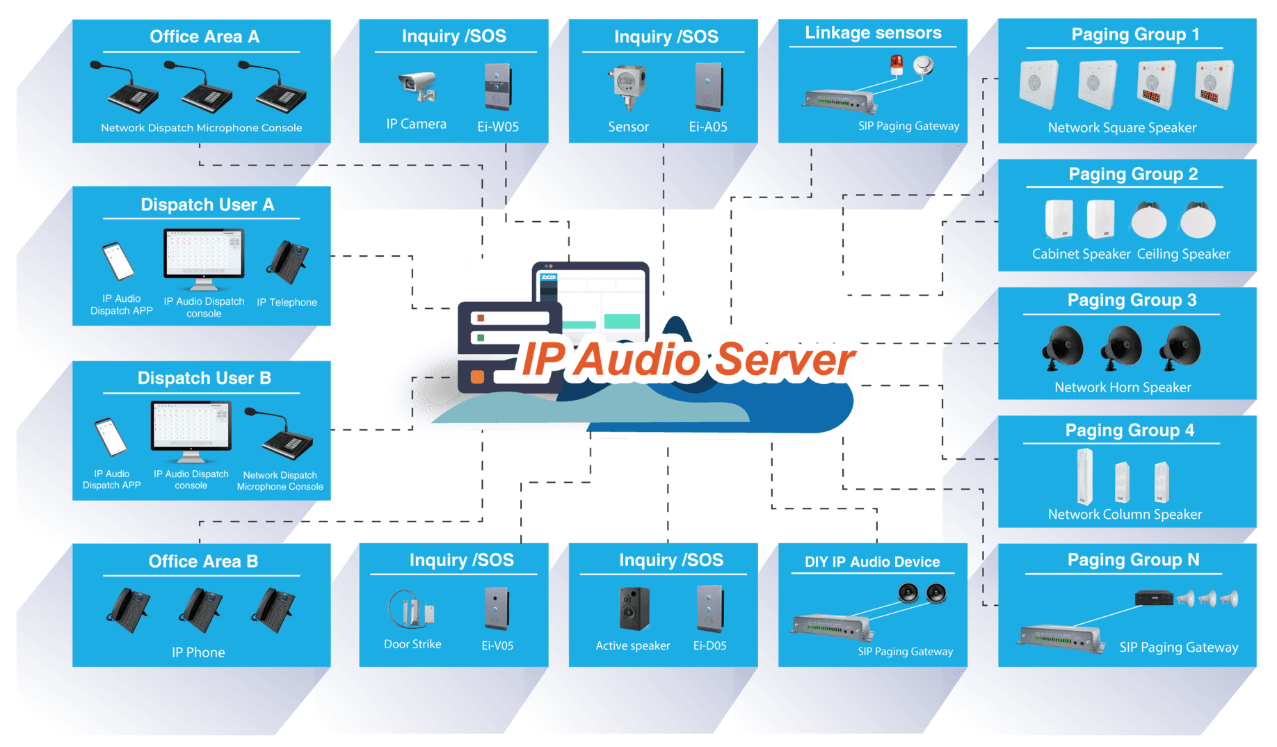 Ips system